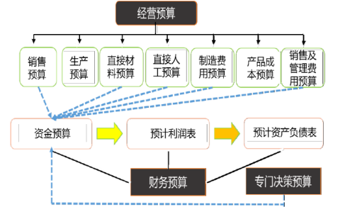 中级会计财务管理,章节练习,中级会计财务管理真题