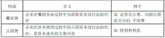 中级会计财务管理,章节练习,中级会计财务管理真题