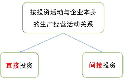 中级会计财务管理,章节练习,中级会计财务管理真题