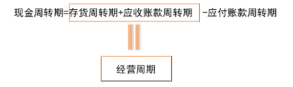 中级会计财务管理,章节练习,中级会计财务管理真题