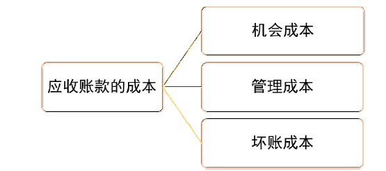 中级会计财务管理,章节练习,中级会计财务管理真题