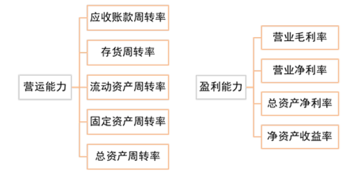 中级会计财务管理,章节练习,中级会计财务管理真题