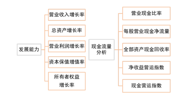 中级会计财务管理,章节练习,中级会计财务管理真题