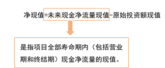 中级会计财务管理,章节练习,中级会计财务管理真题