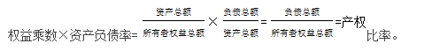 中级会计财务管理,章节练习,中级会计财务管理真题