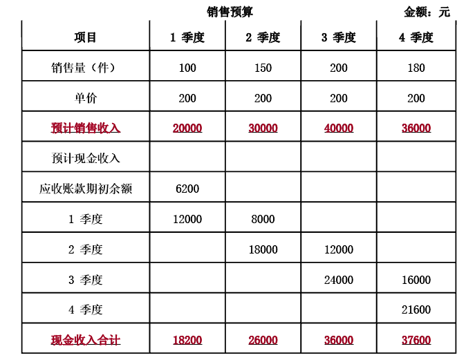 中级会计财务管理,章节练习,财务管理分章节练习