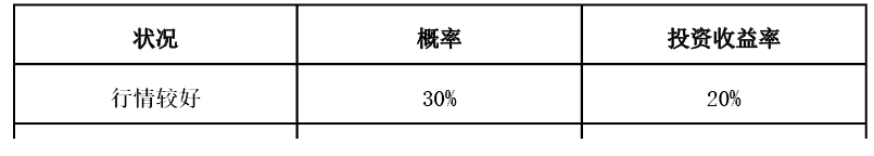 中级会计财务管理,章节练习,章节特训