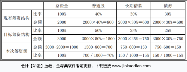中级会计财务管理,章节练习,分章节练习