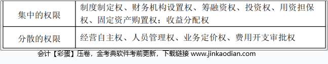 中级会计财务管理,章节练习,章节特训