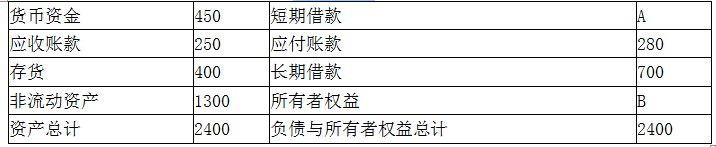 中级会计财务管理,章节练习,章节特训