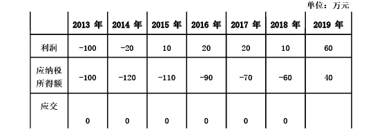 中级会计财务管理,章节练习,财务管理章节特训