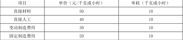 中级会计财务管理,章节练习,中级会计财务管理