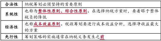 中级会计财务管理,章节练习,中级会计财务管理预测