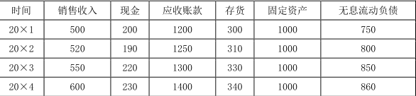 中级会计财务管理,章节练习,中级会计财务管理