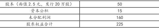 中级会计财务管理,章节练习,中级会计财务管理