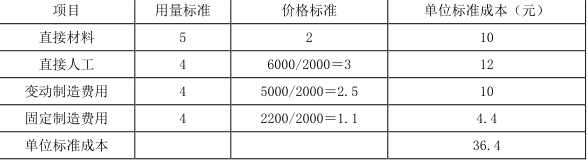 中级会计财务管理,章节练习,中级会计财务管理高频考点