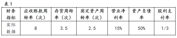 中级会计财务管理,章节练习,基础复习,中级会计财务管理考点