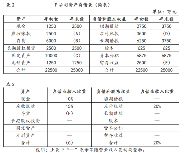 中级会计财务管理,章节练习,基础复习,中级会计财务管理考点