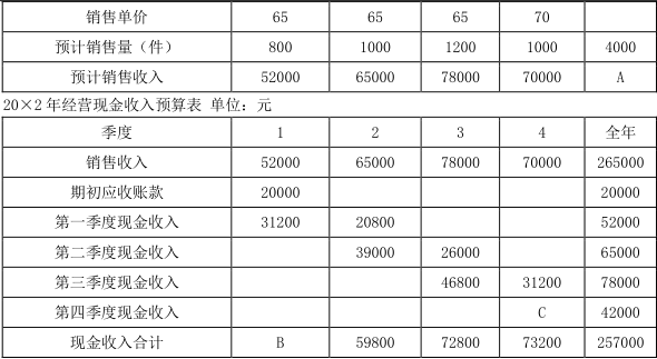 中级会计财务管理,章节练习,基础复习,中级会计财务管理考点