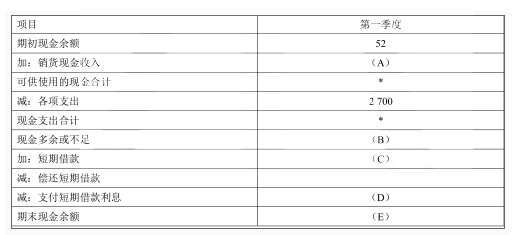 中级会计财务管理,章节练习,中级会计财务管理