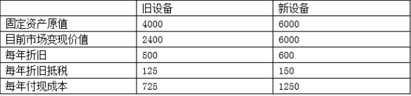 中级会计财务管理,章节练习,中级会计财务管理