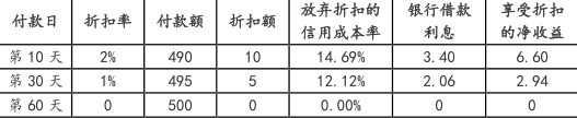 中级会计财务管理,章节练习,中级会计财务管理