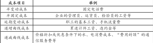 中级会计财务管理,章节练习,基础复习,中级会计财务管理上机