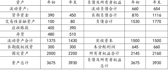 中级会计财务管理,章节练习,基础复习,中级会计财务管理上机