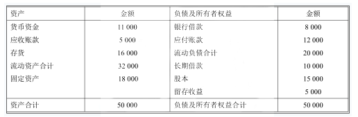 中级会计财务管理,章节练习,基础复习,中级会计财务管理上机