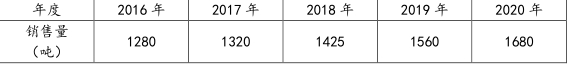 中级会计财务管理,章节练习,基础复习,中级会计财务管理上机