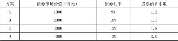 中级会计财务管理,点睛提分卷,2022年中级会计《财务管理》点睛提分卷