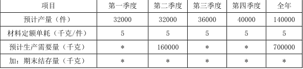 中级会计财务管理,点睛提分卷,2022年中级会计《财务管理》点睛提分卷