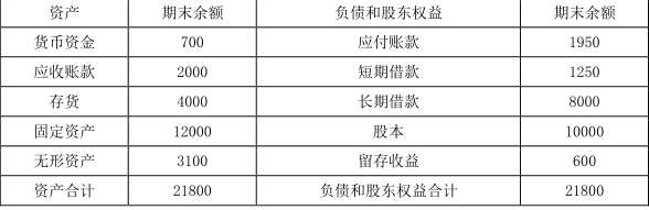 中级会计财务管理,点睛提分卷,2022年中级会计《财务管理》点睛提分卷