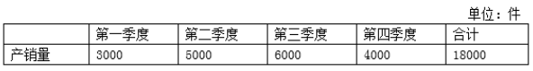 中级会计财务管理,点睛提分卷,2022年中级会计《财务管理》点睛提分卷