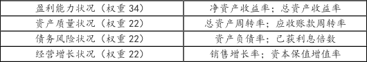 中级会计财务管理,章节练习,中级会计财务管理