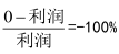 中级会计财务管理,章节练习,中级会计财务管理
