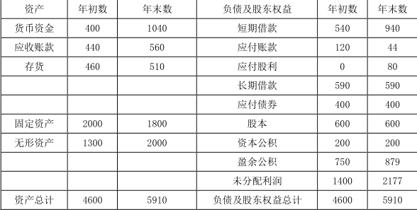 中级会计财务管理,章节练习,中级会计财务管理