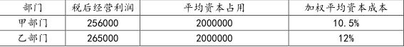 中级会计财务管理,章节练习,中级会计财务管理