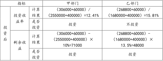 中级会计财务管理,章节练习,中级会计财务管理模拟 中级会计财务管理,章节练习,中级会计财务管理模拟