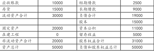 中级会计财务管理,章节练习,中级会计财务管理