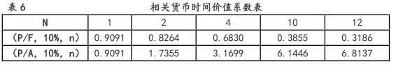 中级会计财务管理,章节练习,中级会计财务管理