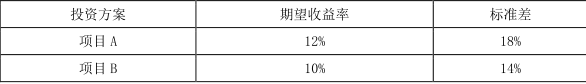 中级会计财务管理,章节练习,中级会计财务管理