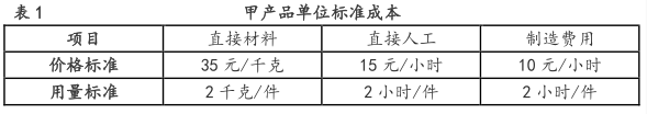 中级会计财务管理,章节练习,中级会计财务管理