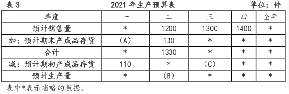 中级会计财务管理,章节练习,中级会计财务管理