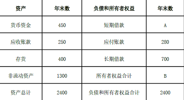 中级会计财务管理,章节练习,中级会计财务管理真题