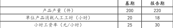 中级会计财务管理,章节练习,中级会计财务管理真题