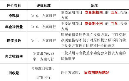 中级会计财务管理,历年真题,2018年中级会计考试《财务管理》真题汇编2