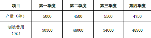 中级会计财务管理,章节练习,中级会计财务管理真题