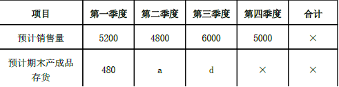 中级会计财务管理,章节练习,中级会计财务管理真题