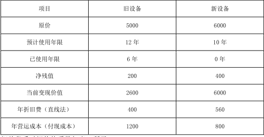 中级会计财务管理,章节练习,中级会计财务管理真题